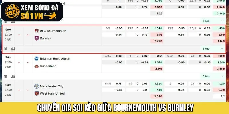 Nhận định kèo cược giữa Bournemouth và Burnley