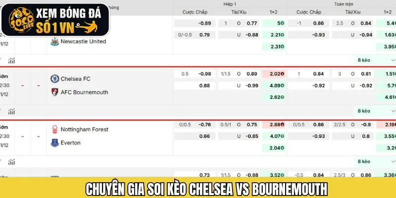 Chuyên gia đưa ra nhận định kèo Chelsea vs Bournemouth