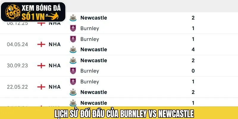 Phân tích lịch sử đối đầu giữa Burnley - Newcastle