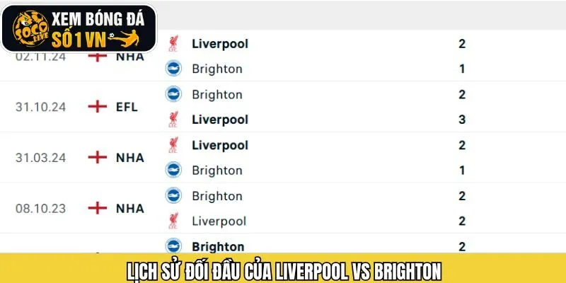 Kết quả những lần so tài trước đây của hai đội bóng