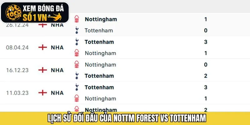 Lịch sử các cột mốc đáng nhớ trong các cuộc đối đầu giữa 2 CLB