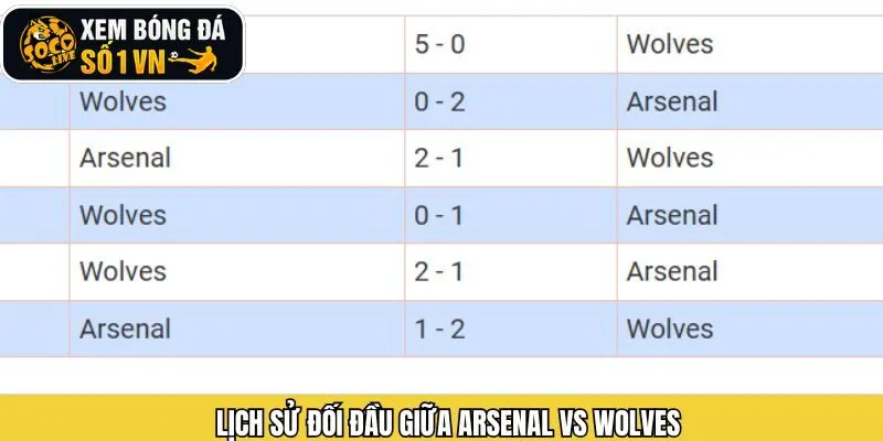 Nghiên cứu về lịch sử chạm trán giữa Arsenal vs Wolves