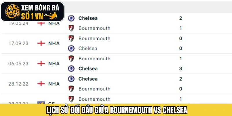 Kết quả đối đầu giữa Bournemouth và Chelsea qua các mùa