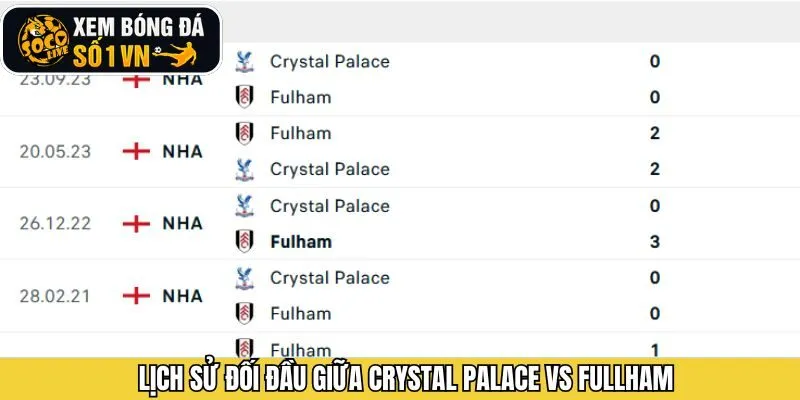 Phân tích lịch sử đối đầu giữa 2 đại diện nước Anh