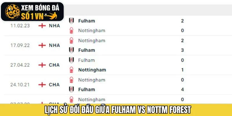 Phân tích lịch sử đối đầu của Fulham vs Nottm Forest chi tiết