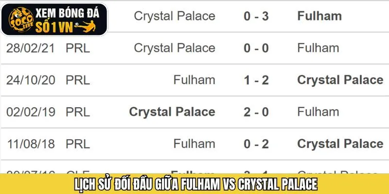 Lịch sử chạm trán giữa Fulham vs Crystal Palace
