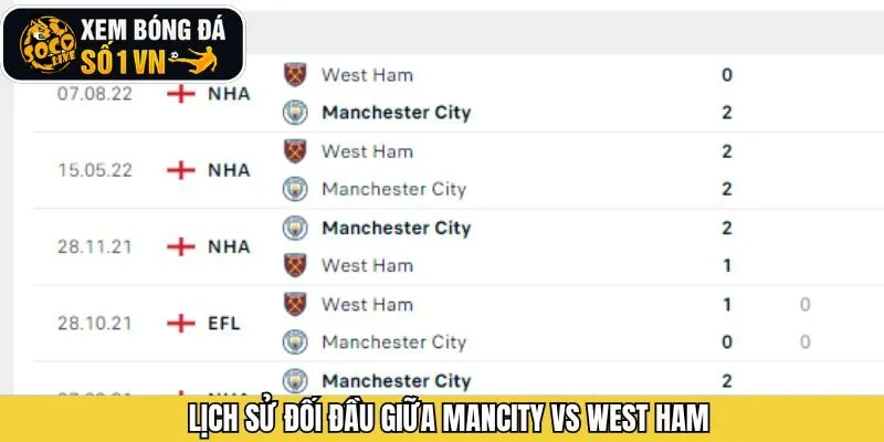 Kết quả những lần chạm trán trước đây giữa hai CLB