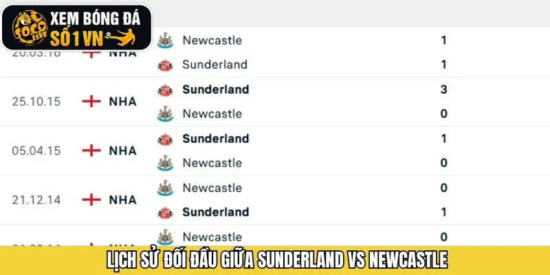 Những lần gặp nhau trước đây của 2 đội bóng