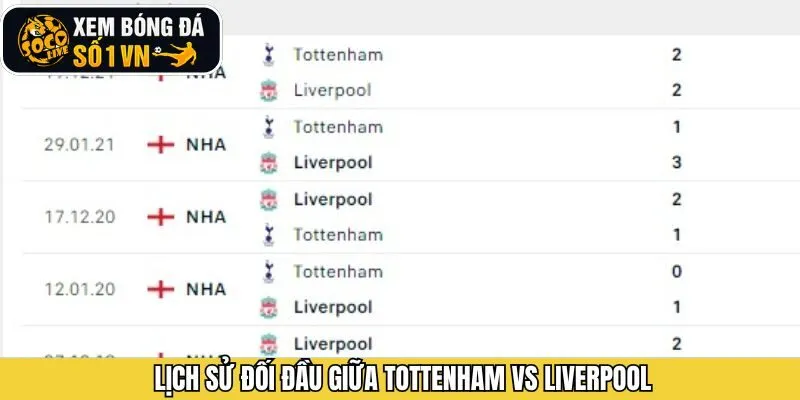 Lịch sử chạm mặt của Tottenham vs Liverpool