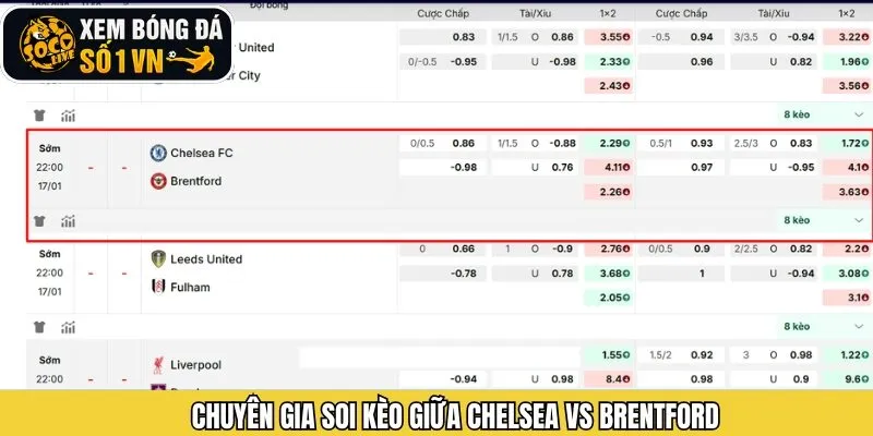 Soi kèo chi tiết cuộc chạm trán giữa hai đội bóng xuất sắc