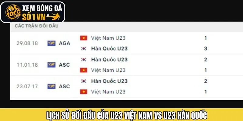 Nhìn nhận lịch sử chạm trán của cả hai đội tuyển
