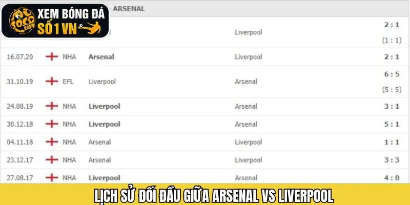 Phân tích lịch sử gặp gỡ của 2 CLB đại diện nước Anh