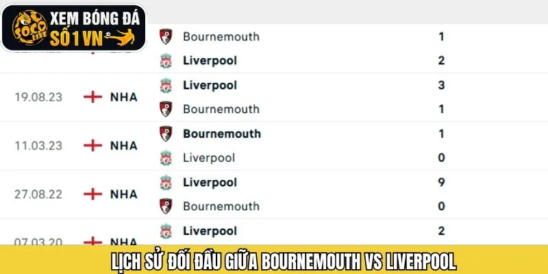 Lịch sử chạm trán Bournemouth vs Liverpool