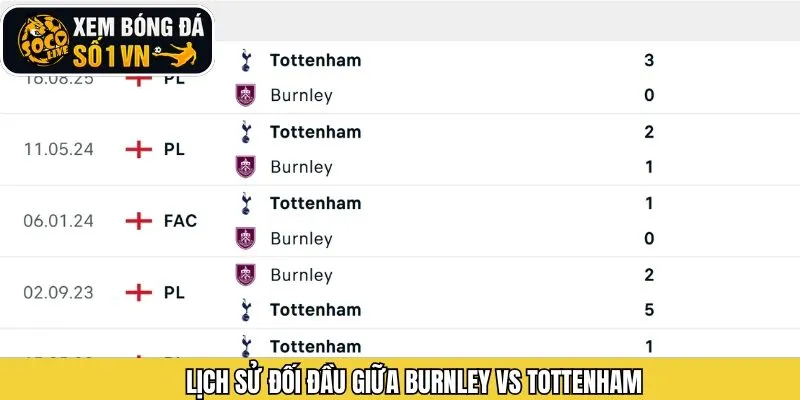 Phân tích chi tiết lịch sử đối đầu của Burnley vs Tottenham