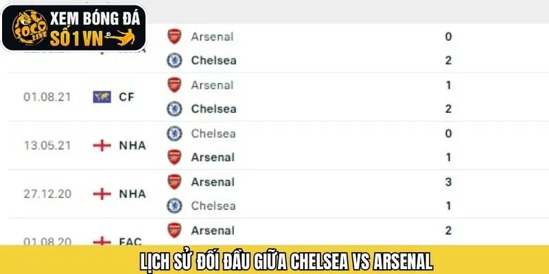 Lịch sử đối đầu giữa CLB Chelsea - Arsenal