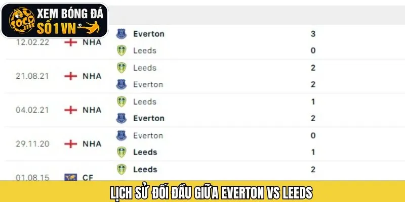 Thống kê những lần chạm trán đáng chú ý của hai đội