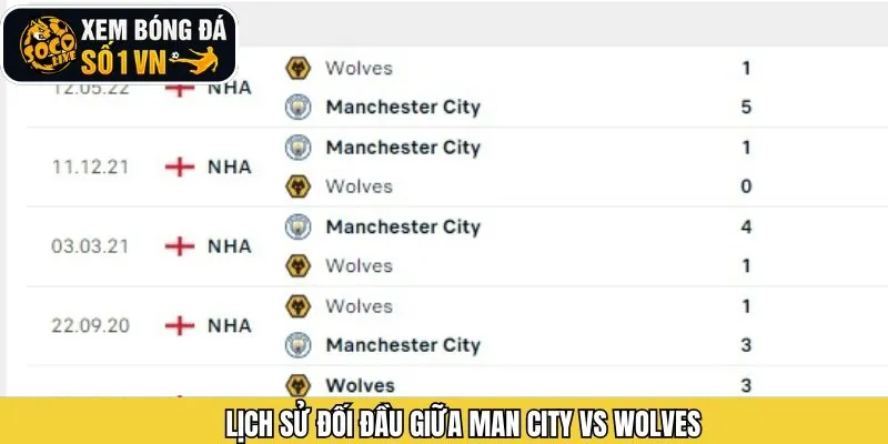 Chuỗi trận gặp nhau gần nhất của hai đội