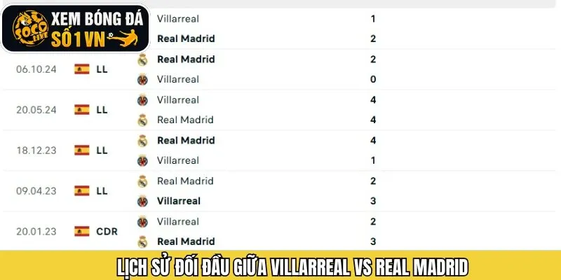 Nắm rõ thông tin về lịch sử đối đầu của cả hai đội